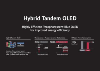 LG Display Becomes World’s First to Verify Commercialization of Blue Phosphorescent OLED Panels