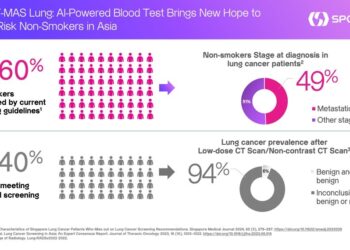 SPOT-MAS Lung: AI-Powered Blood Test Brings New Hope to High-Risk Non-Smokers in Asia
