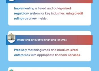Shanghai releases 10 major missions on improving business environment