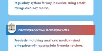 Shanghai releases 10 major missions on improving business environment