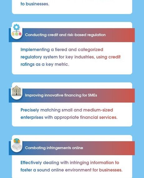 Shanghai releases 10 major missions on improving business environment