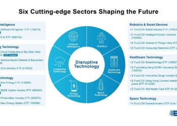 ETFs Unlock Growth in China’s Booming Tech Landscape