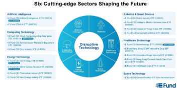 ETFs Unlock Growth in China’s Booming Tech Landscape