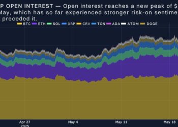 BTC Hit ATH as Options Skew Favors Calls by 7%: Bybit x Block Scholes Report