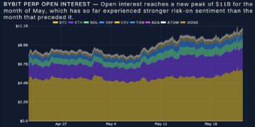 BTC Hit ATH as Options Skew Favors Calls by 7%: Bybit x Block Scholes Report