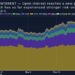 BTC Hit ATH as Options Skew Favors Calls by 7%: Bybit x Block Scholes Report