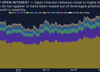 Bybit x Block Scholes: BTC Volatility Hits New Lows