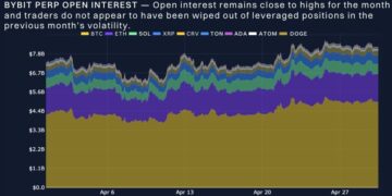 Bybit x Block Scholes: BTC Volatility Hits New Lows