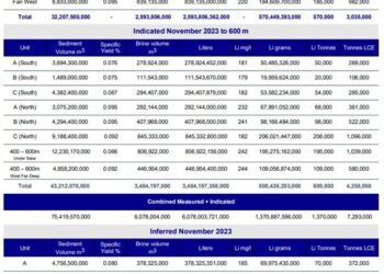 Lake Resources Announces Exploration of Strategic Alternatives