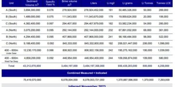Lake Resources Announces Exploration of Strategic Alternatives