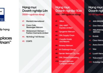 Great Place To Work Announces the Best Workplaces in Vietnam™ 2025 Representing 117,000 Employee Experiences