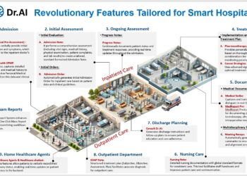 Dr.AI Empowers Smart Hospitals with Pre-Consults and Real-Time Transcriptions, Winning the COMPUTEX Digital Healthcare Award