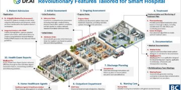 Dr.AI Empowers Smart Hospitals with Pre-Consults and Real-Time Transcriptions, Winning the COMPUTEX Digital Healthcare Award