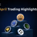 MEXC Lists 160 Tokens in April, Delivers Over 800% Returns Across Top Gainers