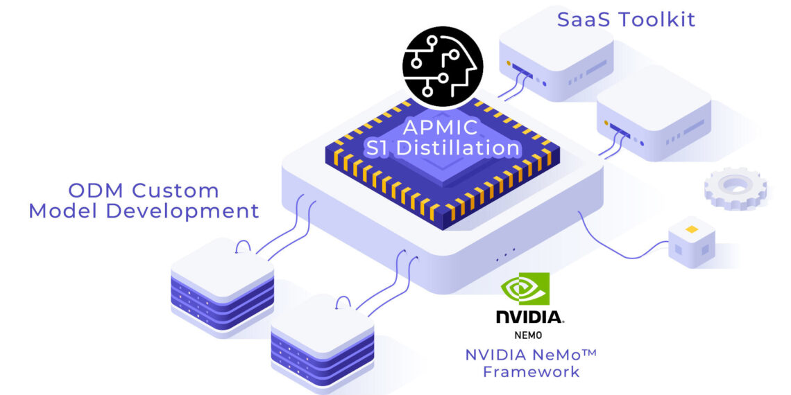 APMIC Unveils Next-Gen Model Fine-Tuning & Distillation Solution, Powered by NVIDIA Blackwell, at COMPUTEX 2025