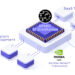 APMIC Unveils Next-Gen Model Fine-Tuning & Distillation Solution, Powered by NVIDIA Blackwell, at COMPUTEX 2025