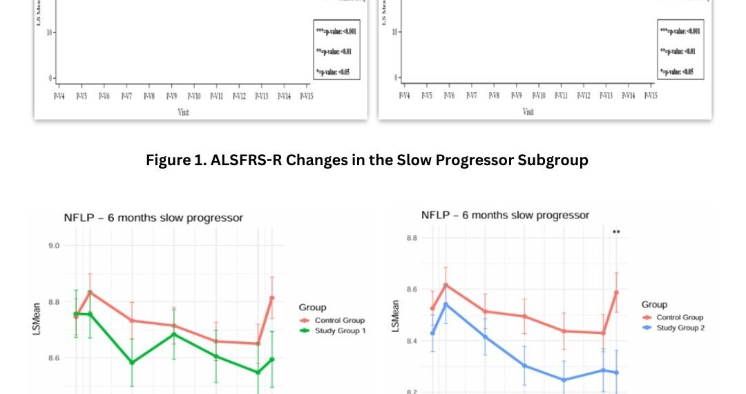 Neuronata-R® Stem Cell Therapy Shows Promise in ALS Phase 3 Subgroup Analysis, Moves Toward FDA Accelerated Approval
