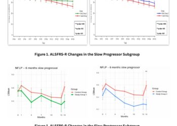 Neuronata-R® Stem Cell Therapy Shows Promise in ALS Phase 3 Subgroup Analysis, Moves Toward FDA Accelerated Approval