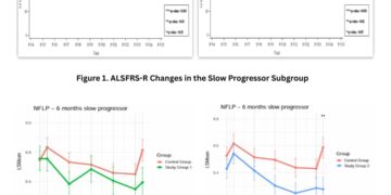 Neuronata-R® Stem Cell Therapy Shows Promise in ALS Phase 3 Subgroup Analysis, Moves Toward FDA Accelerated Approval