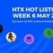 HTX Hot Listings Week 6 May 2025: Top Gainer Up 521% as Bitcoin Breaks $100K Again