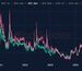 Bybit & Block Scholes: ETH-BTC volatility hits five-year high as ETH plays catch-up