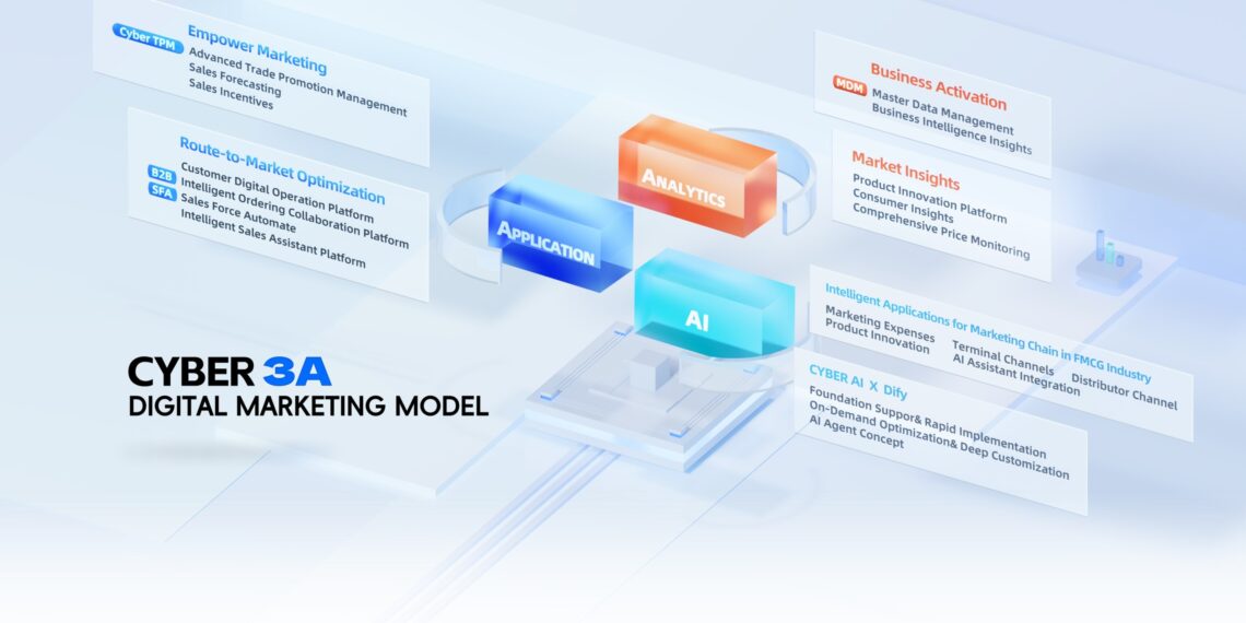 Cyberway:The Common Choice for Digital Transformation of FMCG Fortune 500 Industries