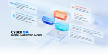 Cyberway:The Common Choice for Digital Transformation of FMCG Fortune 500 Industries