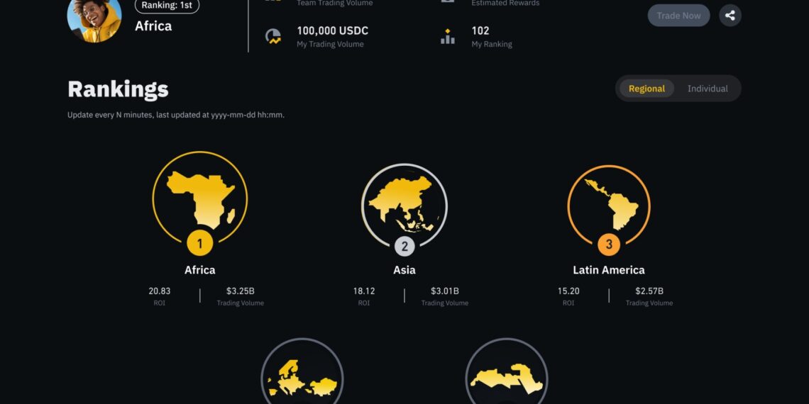 Binance Traders League Returns with $6 Million Prize Pool and New Enhancements including Regional Competitions and Trader’s Passport