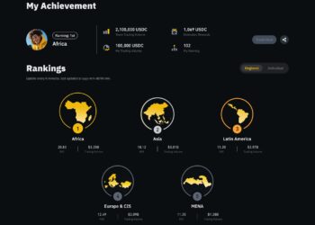 Binance Traders League Returns with $6 Million Prize Pool and New Enhancements including Regional Competitions and Trader’s Passport