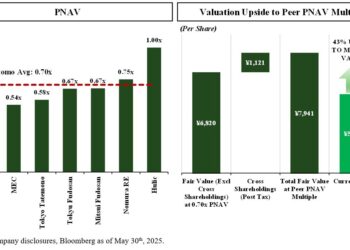 Elliott Calls for Further Action to Enhance Corporate Value and Strengthen Corporate Governance Ahead of Sumitomo Realty’s 2025 Annual General Meeting