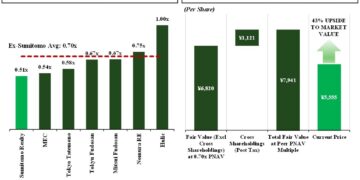 Elliott Calls for Further Action to Enhance Corporate Value and Strengthen Corporate Governance Ahead of Sumitomo Realty’s 2025 Annual General Meeting