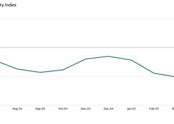 ASIAN MANUFACTURING ACTIVITY FALLS TO 17-MONTH LOW AS TARIFFS HIT CHINA-BASED SUPPLIERS: GEP GLOBAL SUPPLY CHAIN VOLATILITY INDEX