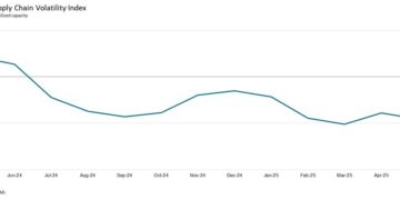 ASIAN MANUFACTURING ACTIVITY FALLS TO 17-MONTH LOW AS TARIFFS HIT CHINA-BASED SUPPLIERS: GEP GLOBAL SUPPLY CHAIN VOLATILITY INDEX