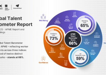 APME’s Gen Zs: Confident, Supported, But the Most Stressed and Likely to Leave, Finds ManpowerGroup’s Global Talent Barometer APME Report