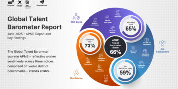 APME’s Gen Zs: Confident, Supported, But the Most Stressed and Likely to Leave, Finds ManpowerGroup’s Global Talent Barometer APME Report