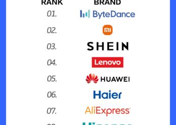 Haier Ranks First in Industry on the Top 50 2025 Chinese Global Brand Builders List, Maintains Top 10 Position for 9 Consecutive Years