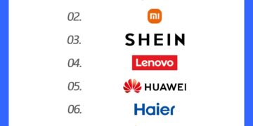 Haier Ranks First in Industry on the Top 50 2025 Chinese Global Brand Builders List, Maintains Top 10 Position for 9 Consecutive Years
