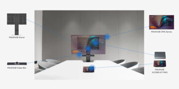 Transforming Meeting Rooms: How MAXHUB Solves the Hot-desking Workplace Challenge