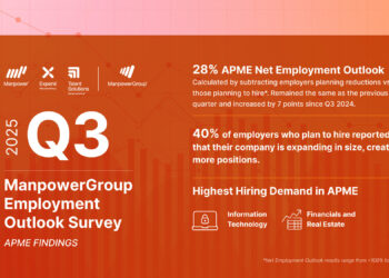 APME Maintains Stable Hiring Outlook Amid Global Uncertainty in Q3 2025