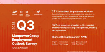 APME Maintains Stable Hiring Outlook Amid Global Uncertainty in Q3 2025