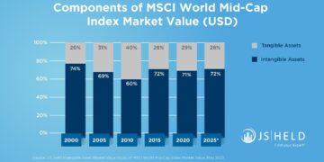 J.S. Held Announces the First Global Consulting Company Chief Intellectual Property Officer