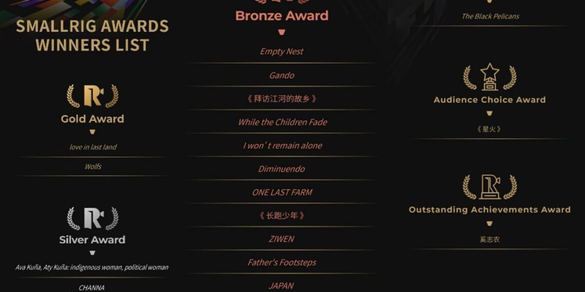 Witness the power of images to change the world: The First SmallRig Awards Announce 22 Global Winners