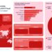 Fraud Surges in APAC’s Fastest-Growing Industries–Sumsub Report Highlights a 723% Spike in Healthtech, 116% in Fintech