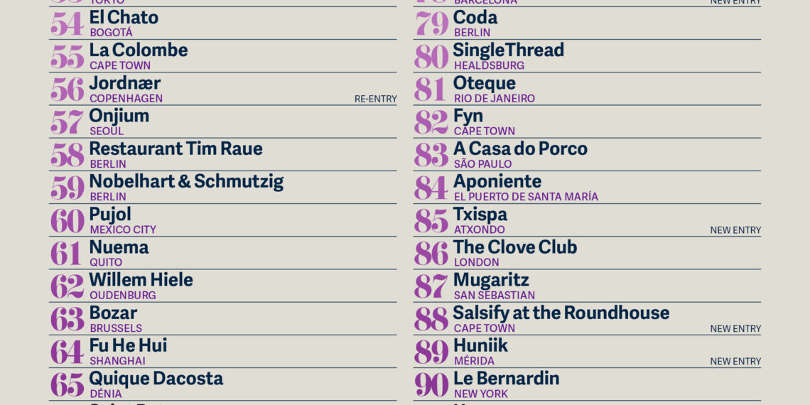 THE WORLD’S 50 BEST RESTAURANTS ANNOUNCES THE 51-100 LIST FOR 2025