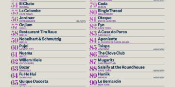 THE WORLD’S 50 BEST RESTAURANTS ANNOUNCES THE 51-100 LIST FOR 2025