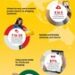 DHL’s E-Commerce Trends Report 2025: AI and social media reshaping online shopping in Asia Pacific
