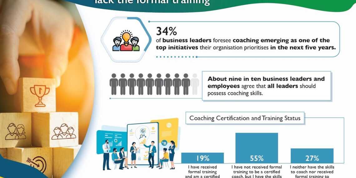 Coaching seen as key priority for the future workplace, yet more than half of business leaders lack the formal training
