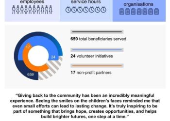 AbbVie’s 10th ‘Week of Possibilities’ Unites Employees Across Asia for Community Impact