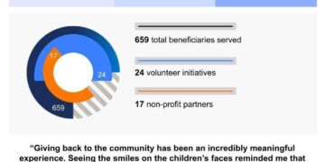 AbbVie’s 10th ‘Week of Possibilities’ Unites Employees Across Asia for Community Impact