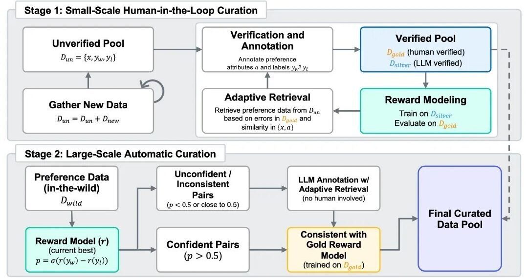 Skywork-Reward-V2: Leading the New Milestone for Open-Source Reward Models